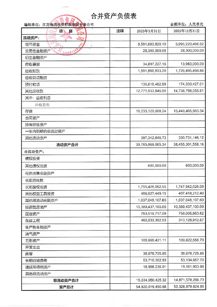 江苏海鸿投资控股集团有限公司2023年一季度未经审计的合并及母公司财务报表