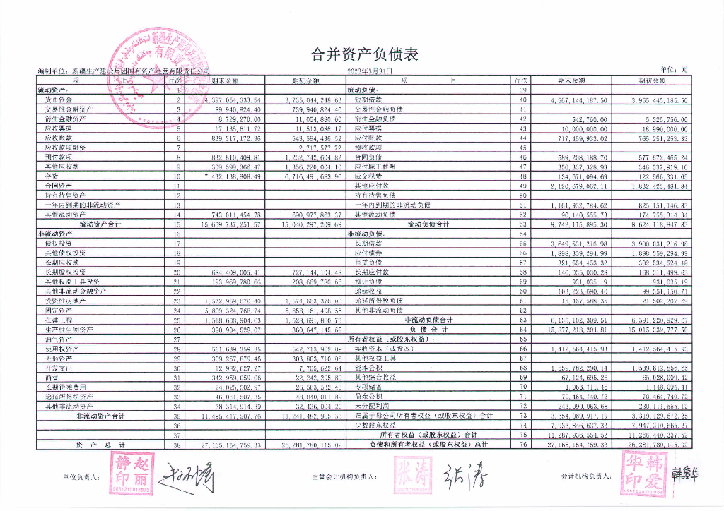 新疆生产建设兵团国有资产经营有限责任公司2023年一季度财务报表