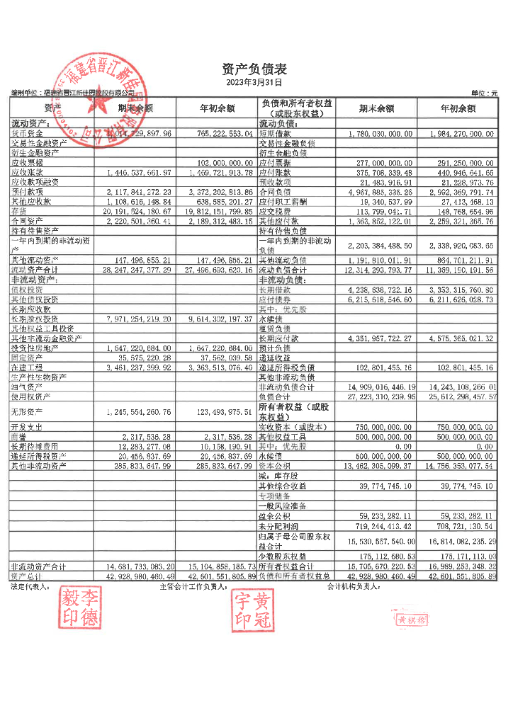 福建省晋江新佳园控股有限公司2023年一季度未经审计的合并及母公司财务报表