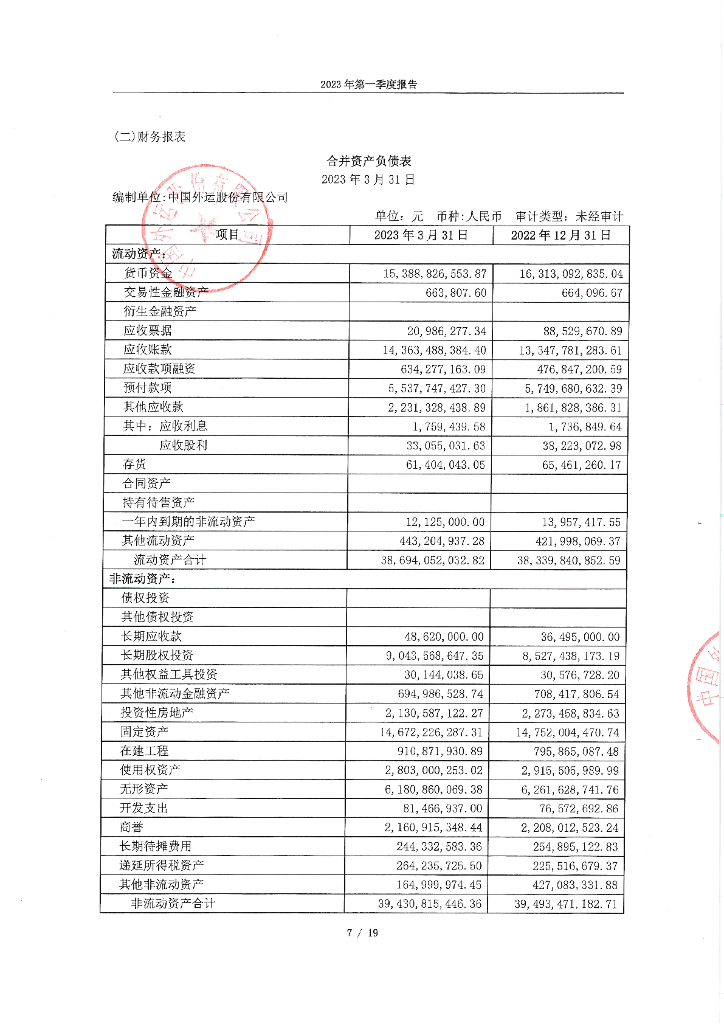 中国外运股份有限公司2023年一季度财务报表