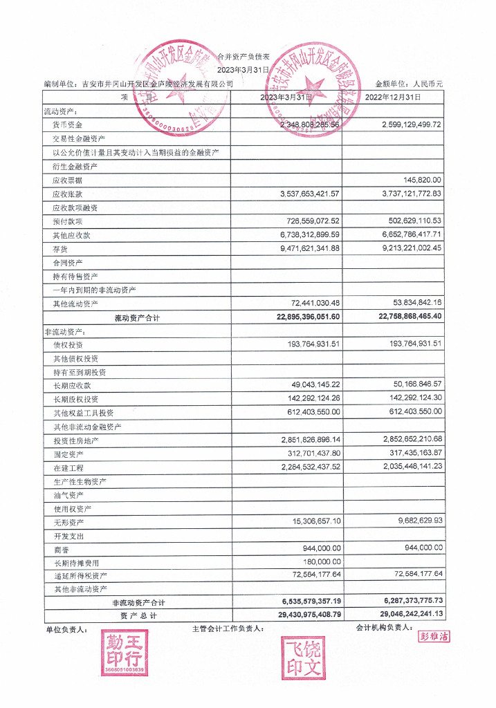 吉安市井冈山开发区金庐陵经济发展有限公司2023年一季度合并及母公司财务报表