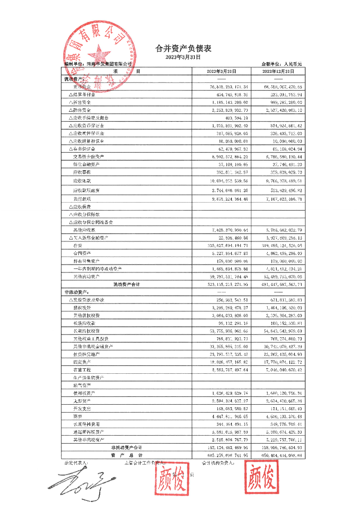 珠海华发集团有限公司2023年一季度合并及母公司财务报表