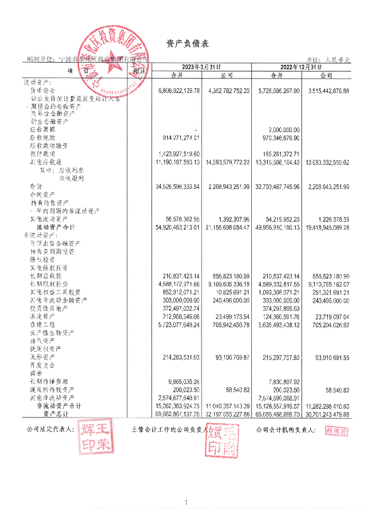 宁波市奉化区投资集团有限公司2023年一季度合并及母公司财务报表