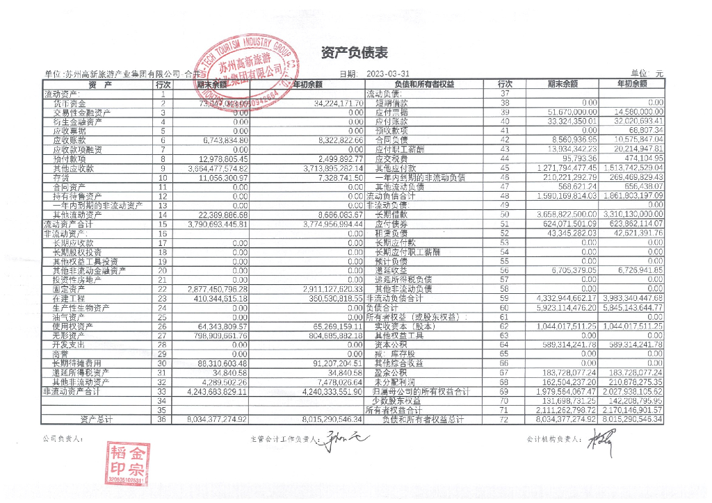 苏州高新旅游产业集团有限公司2023年一季度合并及母公司财务报表
