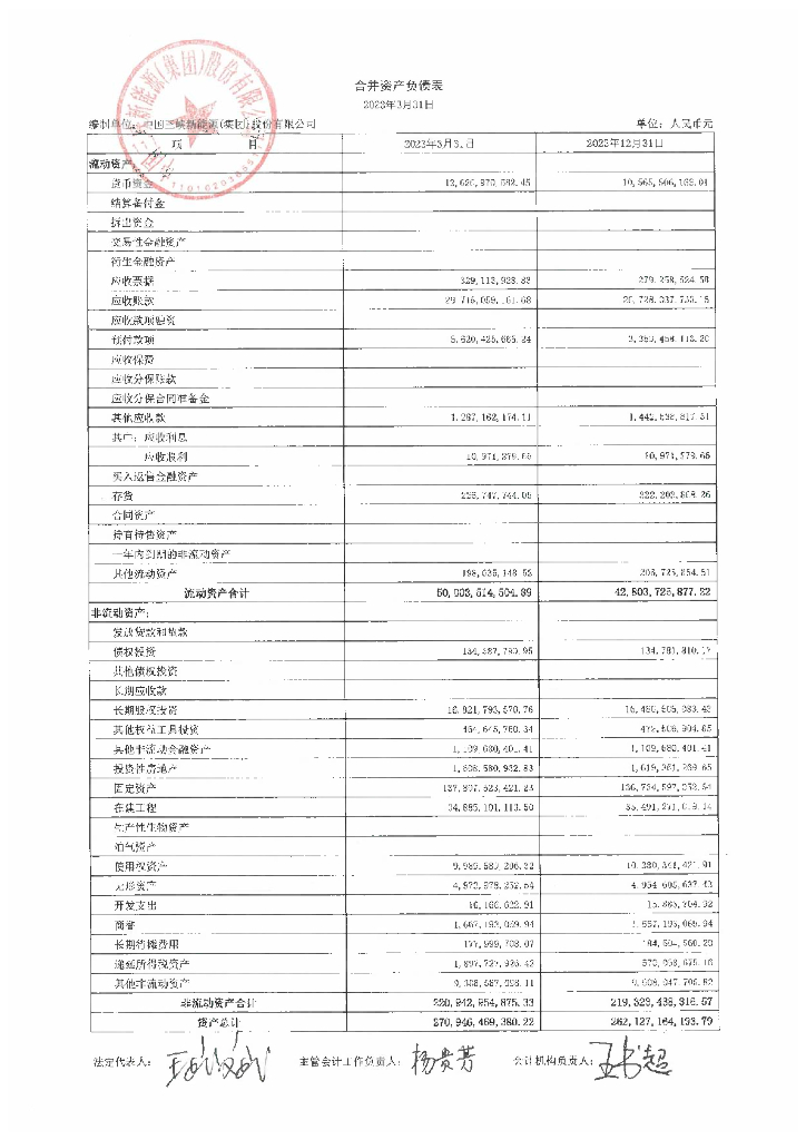 中国三峡新<em>能源</em>(集团)股份有限公司2023年一季度财务报表 海报
