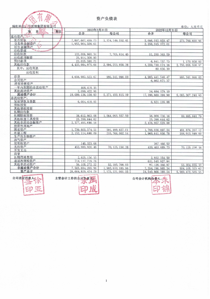 今世缘集团有限公司2023年一季度财务报告