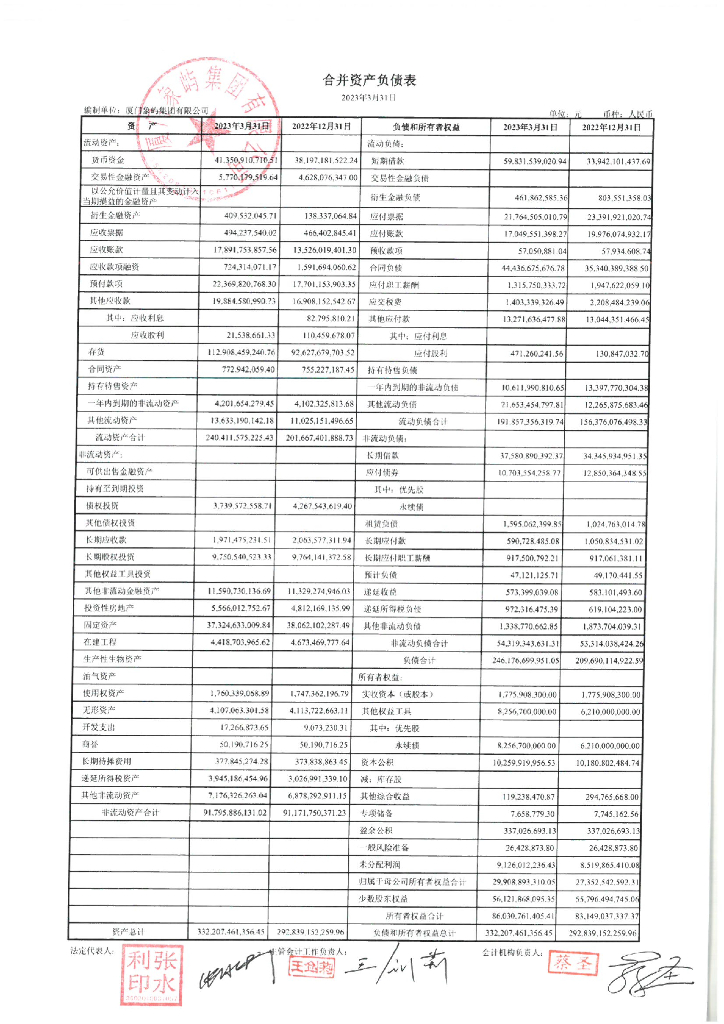 厦门象屿集团有限公司2023年一季度合并及母公司财务报表