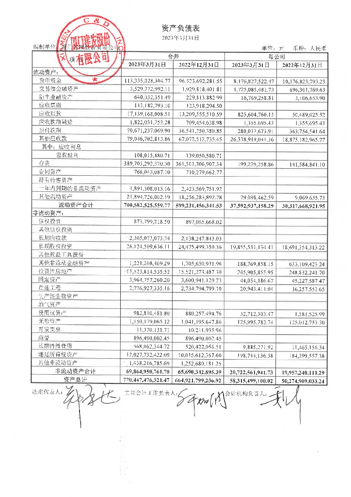 厦门建发股份有限公司2023年第一季度财务报表