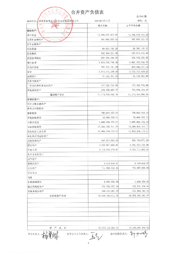 神木市国有资本投资运营集团有限公司2023年一季度财务报表