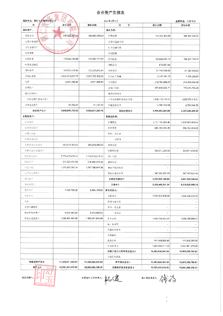 铜仁水务集团有限公司2023年第一季度合并及母公司财务报表