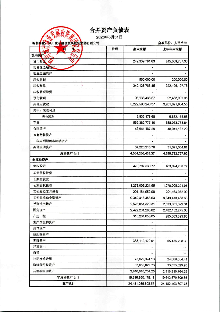 银川城市建设发展投资集团有限公司2023年一季度合并和母公司财务报表