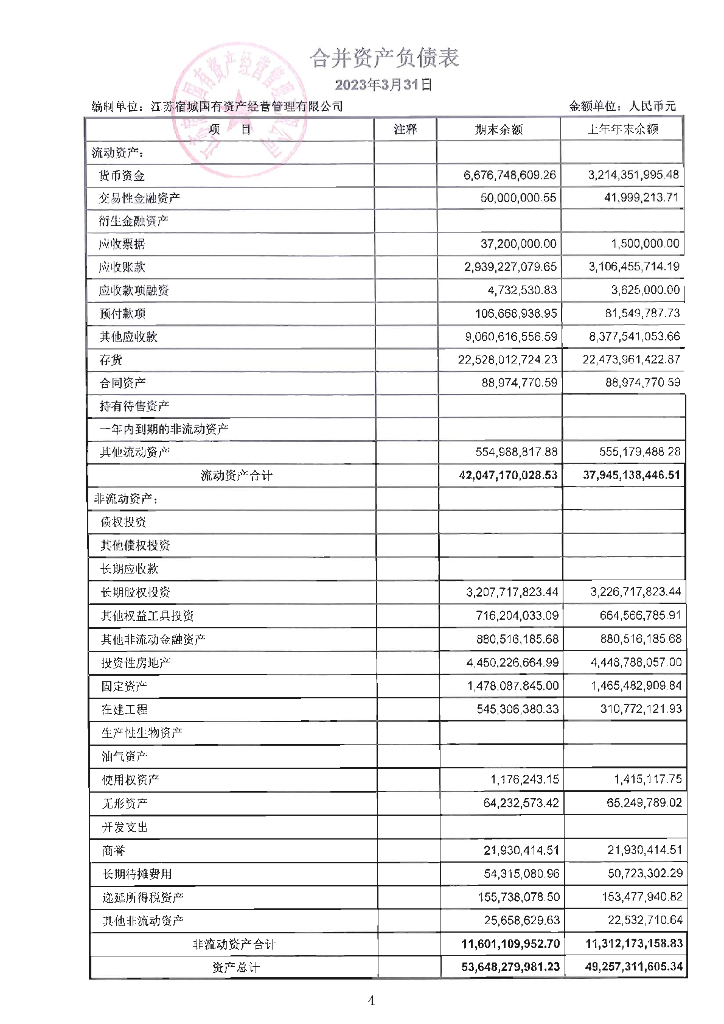 江苏宿城国有资产经营管理有限公司2023年第一季度财务报表
