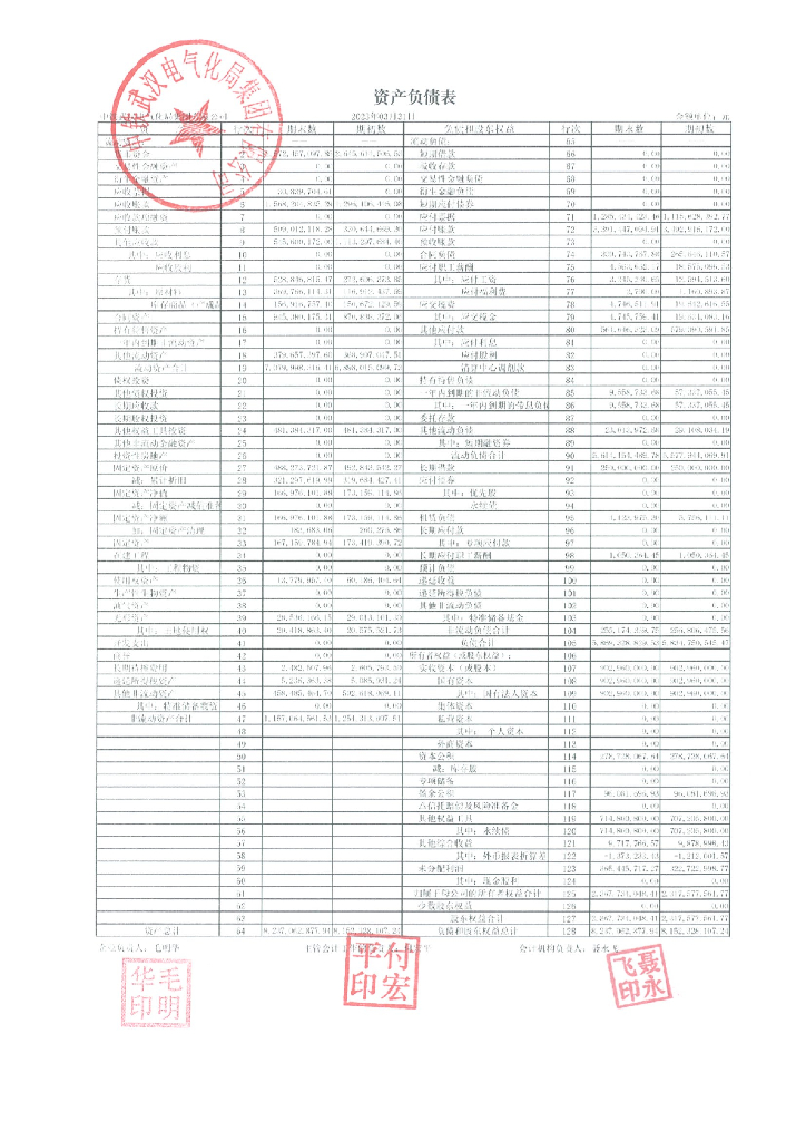 中铁武汉电气化局集团有限公司2023年一季度合并及母公司财务报表