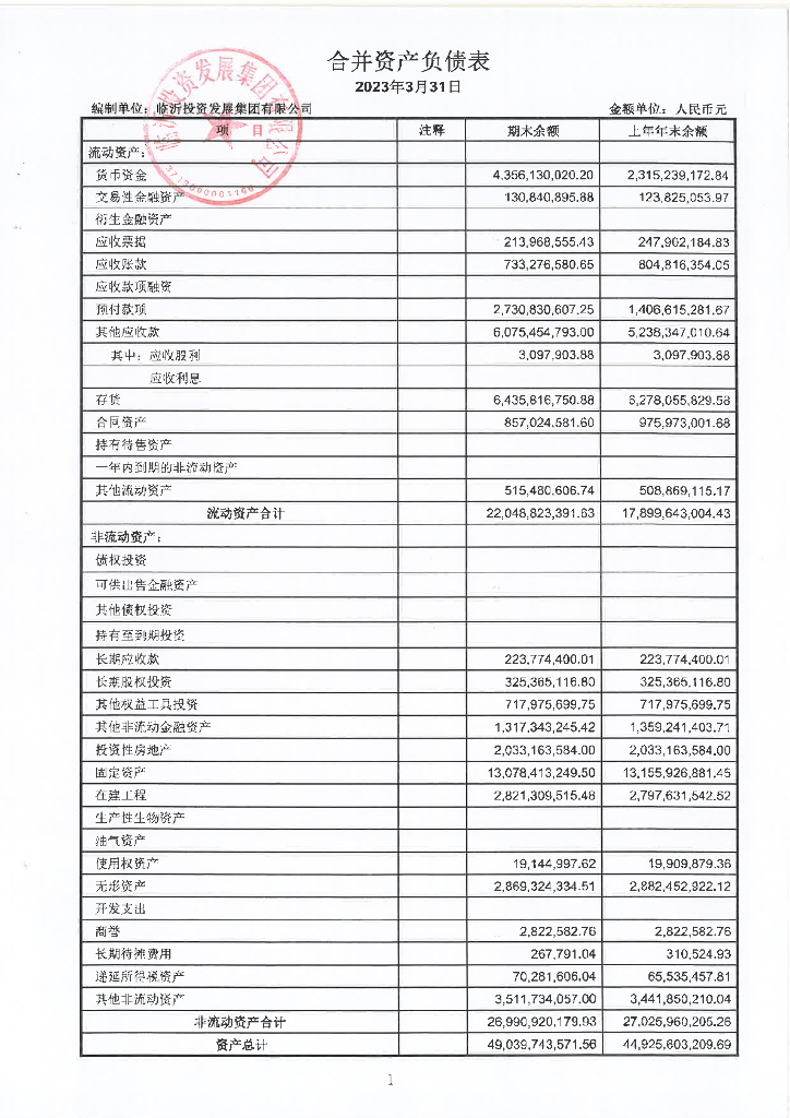 临沂投资发展集团有限公司2023年一季度财务报表