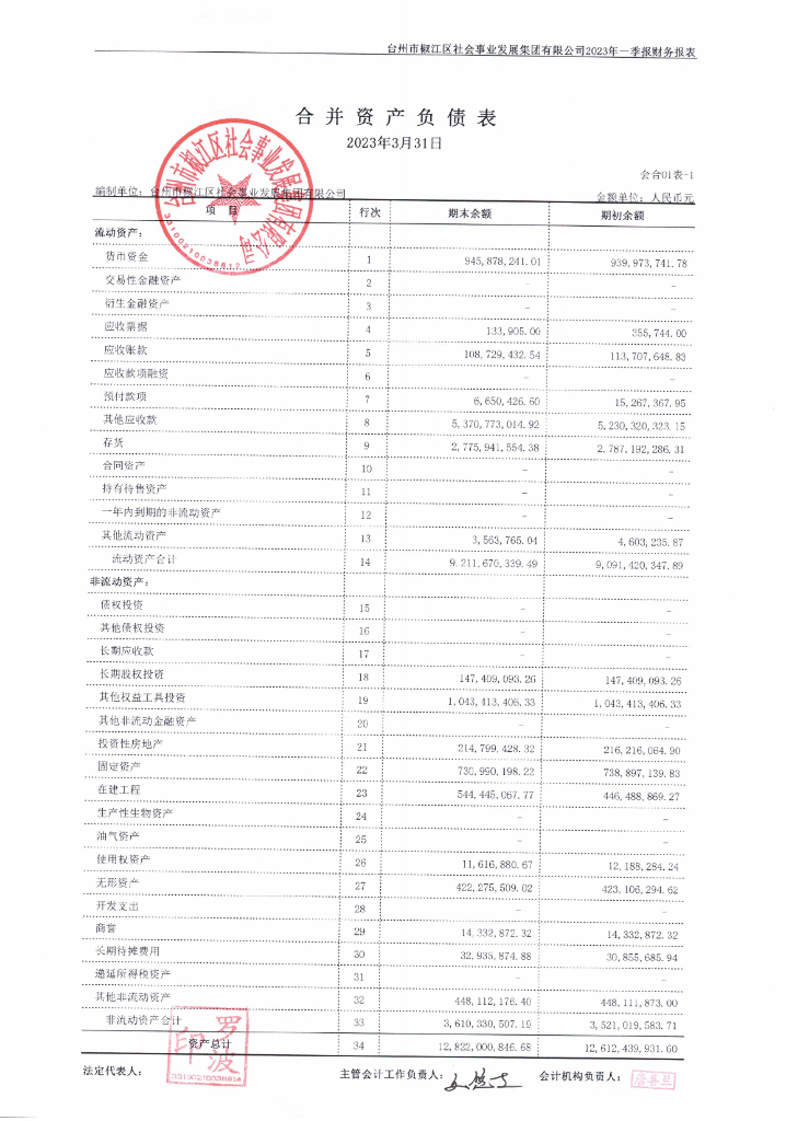 台州市椒江区社会事业发展集团有限公司2023年度一季度合并及母公司财务报表