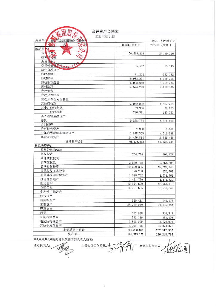 兖矿能源集团股份有限公司2023年一季度财务报表