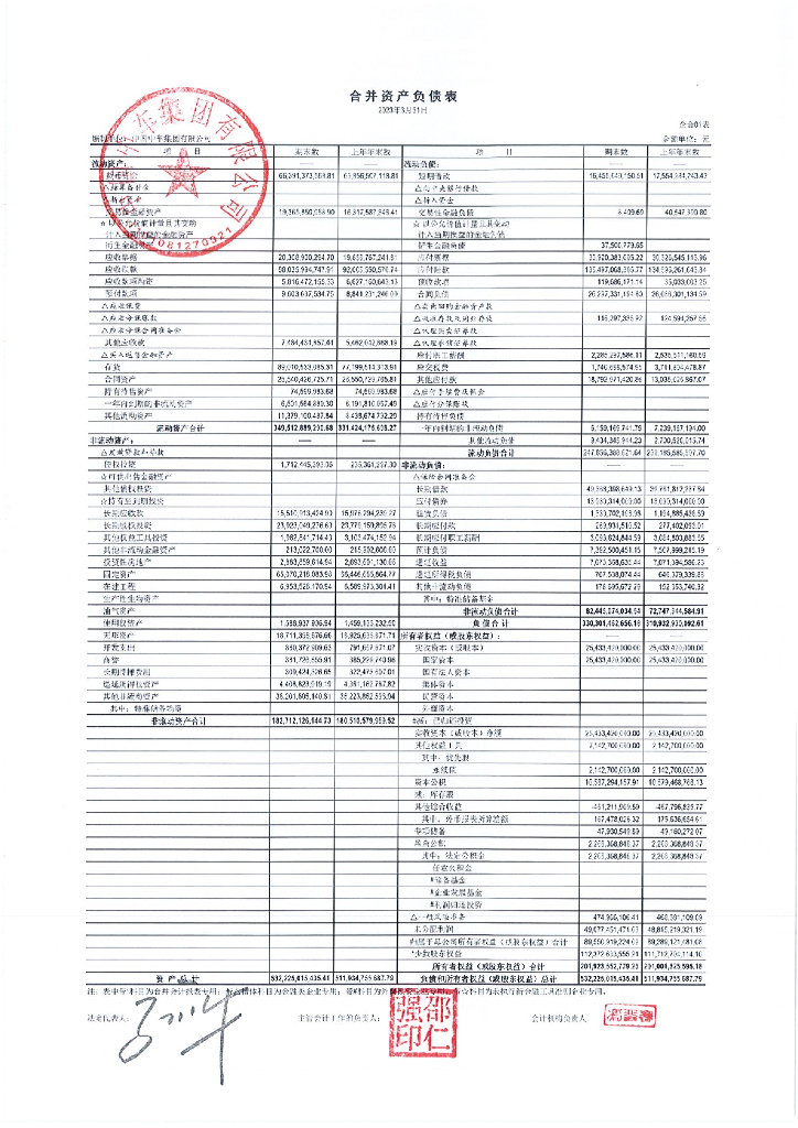 中国中车集团有限公司2023年一季度合并及母公司财务报表