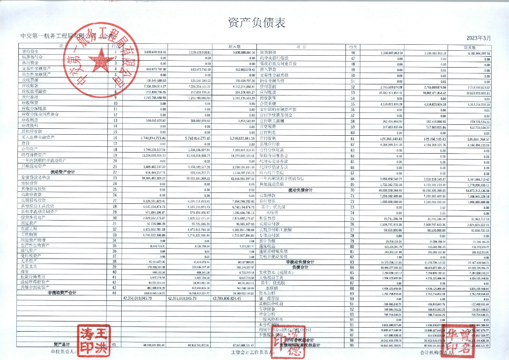 中交第一航务工程局有限公司2023年一季度合并及母公司财务报表