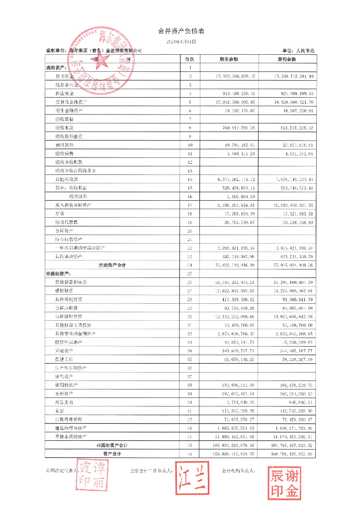 海尔集团(青岛)金盈控股有限公司2023年一季度财务报表