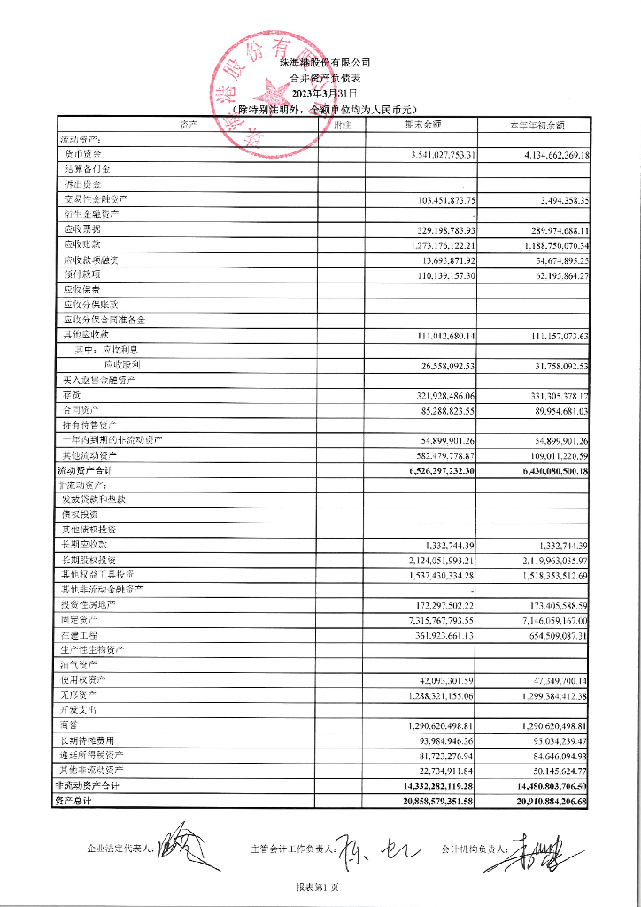 珠海港股份有限公司2023年一季度报告