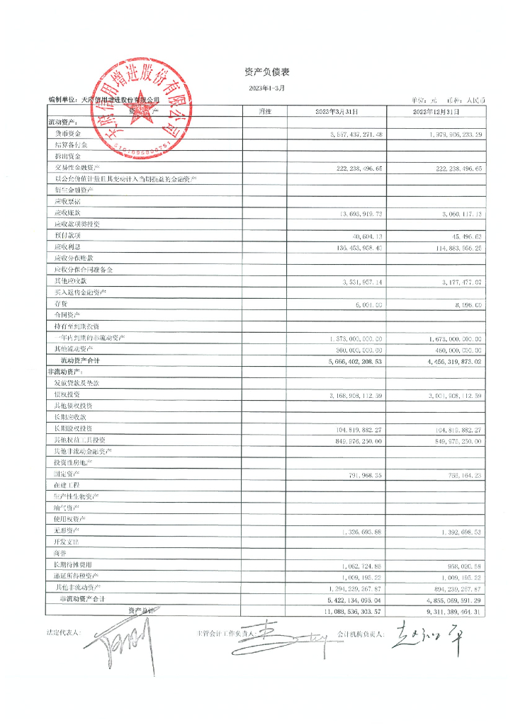 天府信用增进股份有限公司2023年一季度财务报表