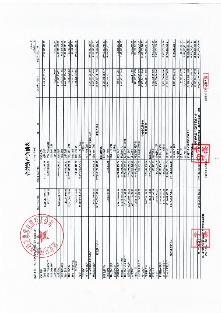 南京东南国资投资集团有限责任公司2023年一季度财务报表