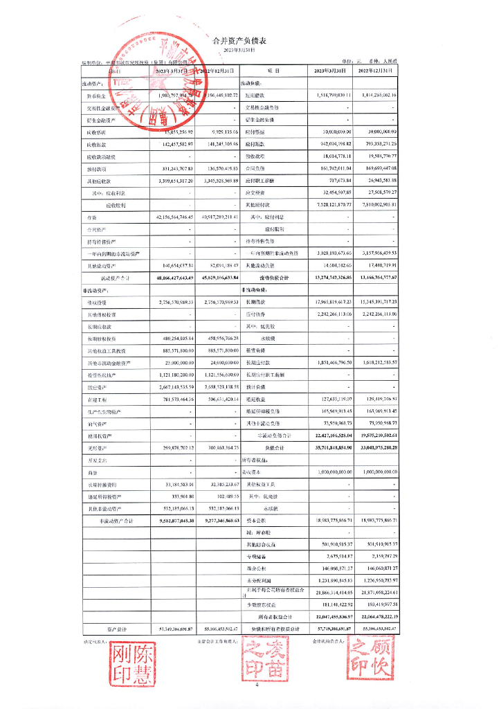 平湖市城市发展投资(集团)有限公司2023年一季度合并及母公司财务报表