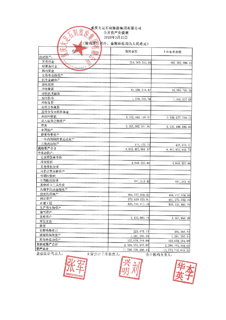 重庆大足石刻旅游集团有限公司2023年一季度未经审计的合并及母公司报表