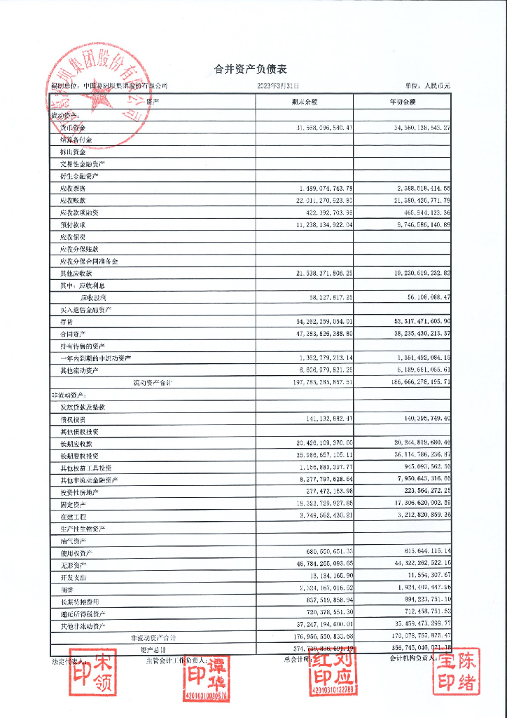中国葛洲坝集团股份有限公司2023年一季度财务报表