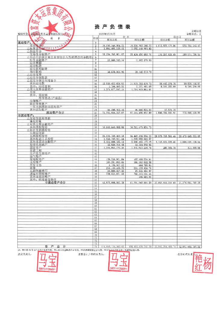 重庆渝富资本运营集团有限公司2023年一季度合并及母公司财务报表