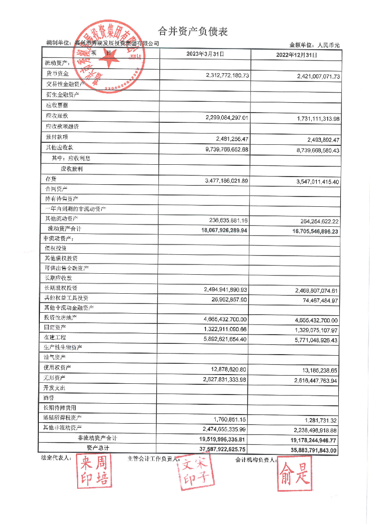 嘉兴市秀湖发展投资集团有限公司2023年一季度财务报表