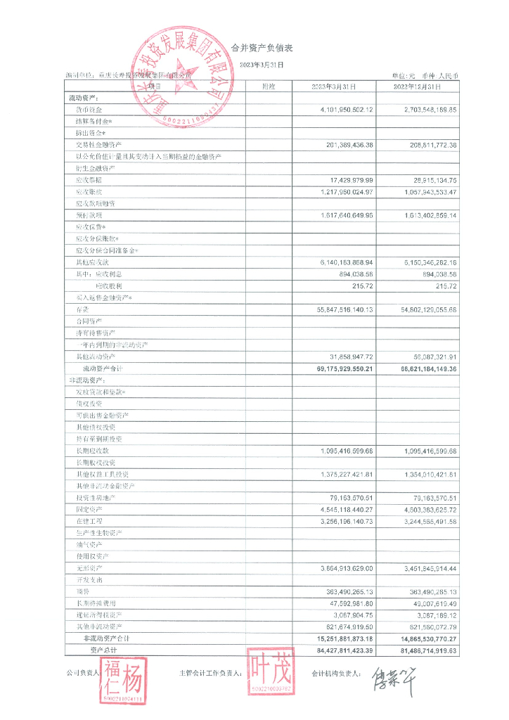 重庆长寿投资发展集团有限公司2023年一季度合并及母公司财务报表