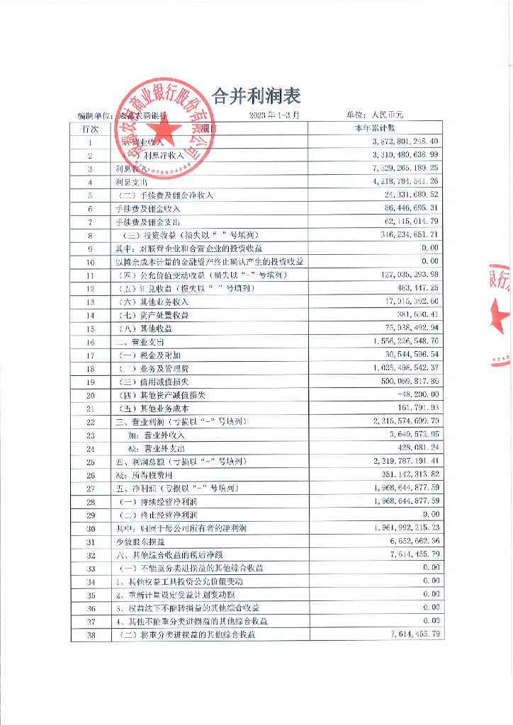 成都农村商业银行股份有限公司2023年一季度信息披露报告