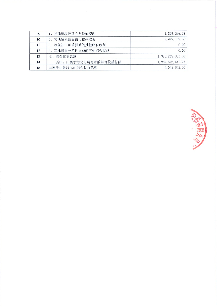 成都农村商业银行股份有限公司2023年一季度信息披露报告