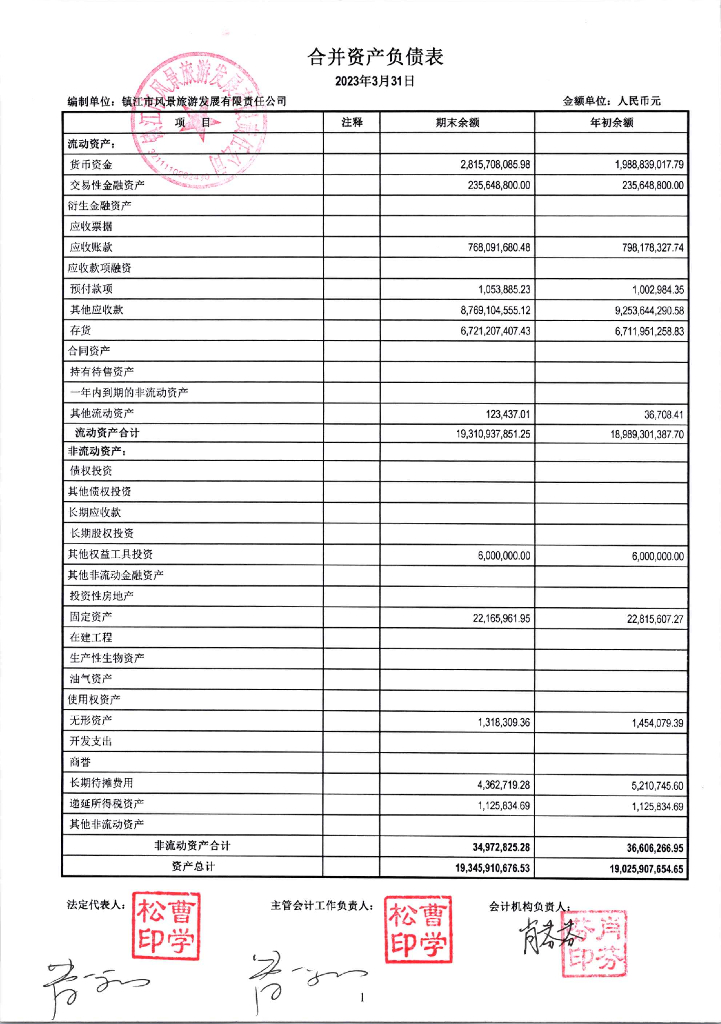 镇江市风景<em>旅游</em>发展有限责任公司2023年度一季度合并及母公司财务报表