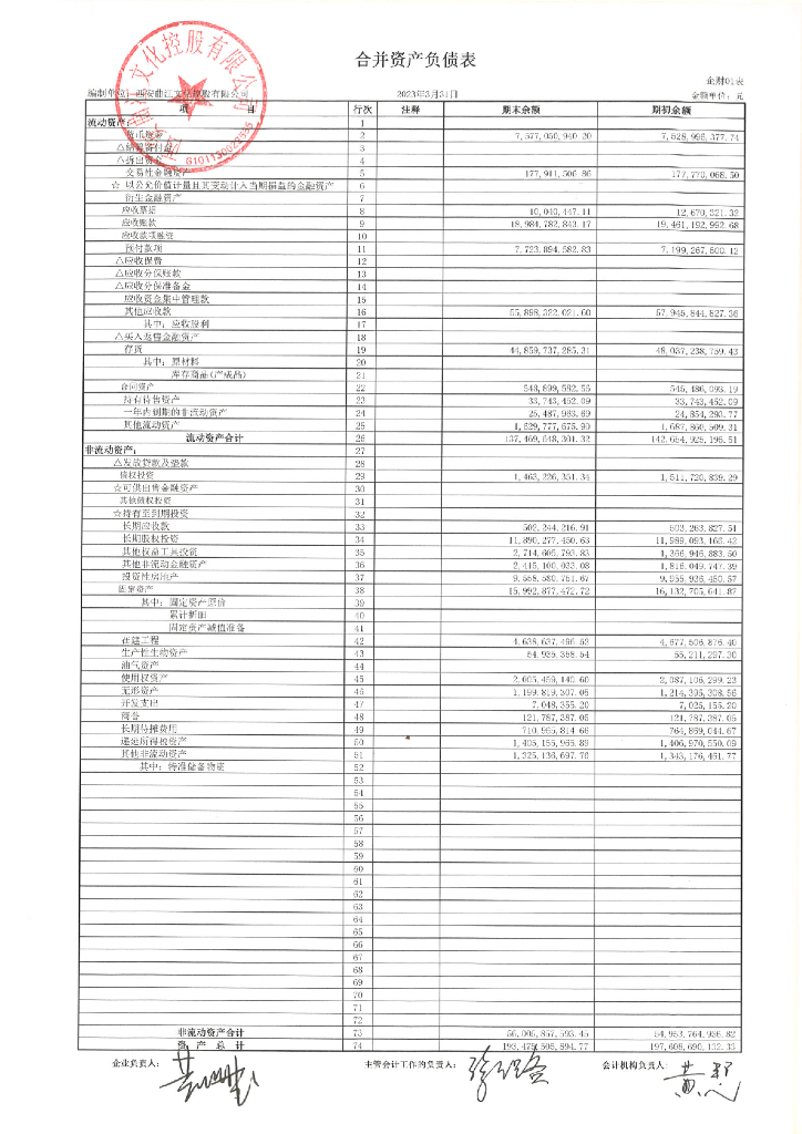 西安曲江文化控股有限公司2023年一季度财务报表