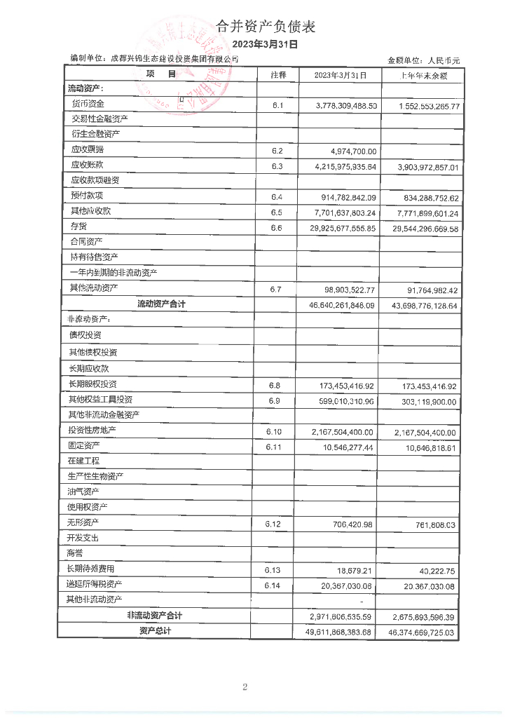 成都兴锦生态建设投资集团有限公司2023年一季度合并及母公司财务报表