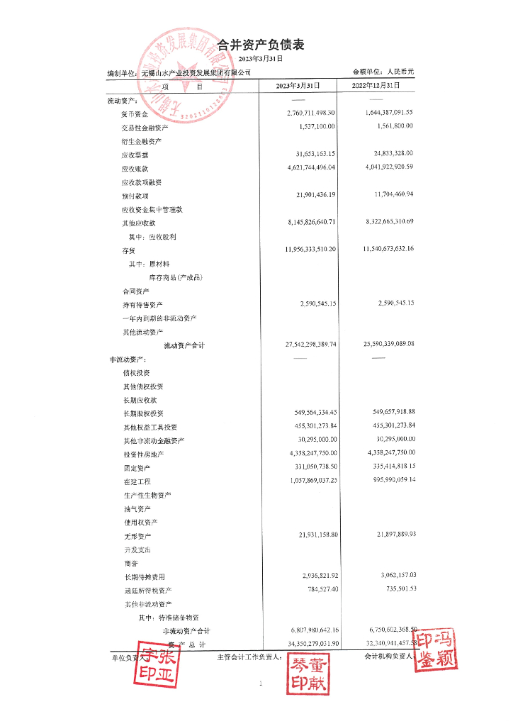 无锡山水产业投资发展集团有限公司2023年一季度合并及母公司财务报表