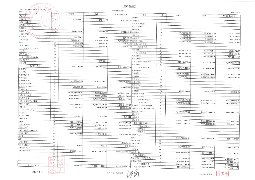 重庆高速公路股份有限公司2023年一季度合并及母公司财务报表
