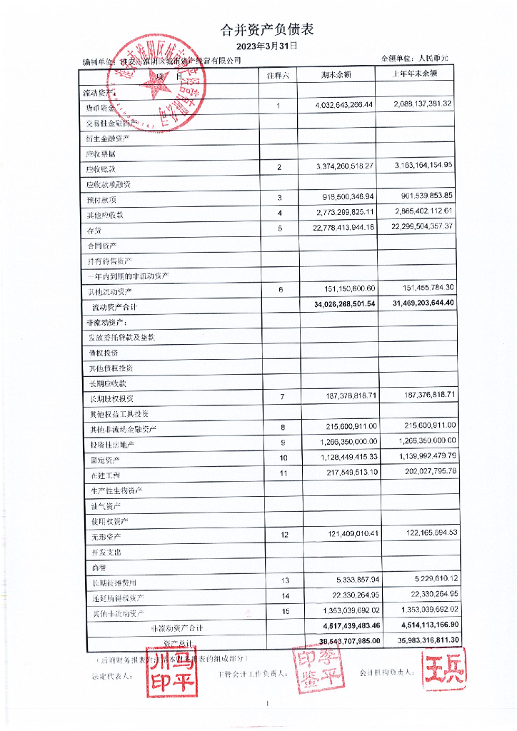 淮安市淮阴区城市资产经营有限公司2023年一季度合并及母公司财务报表