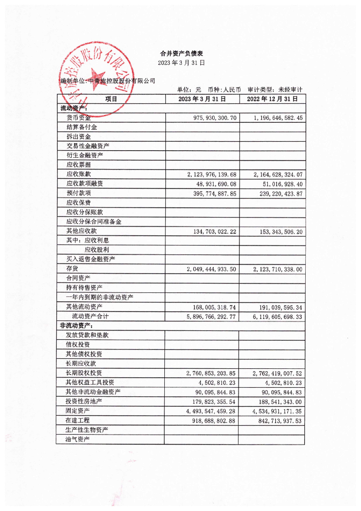 中青旅控股股份有限公司2023年一季度合并及母公司财务报表