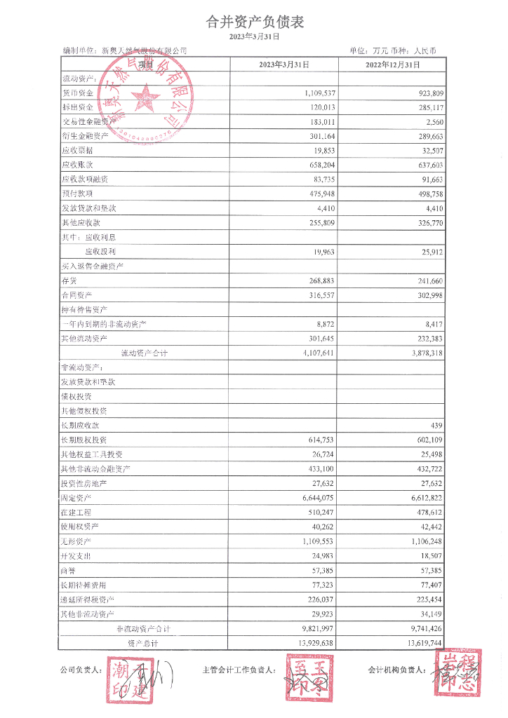 新奥天然气股份有限公司2023年一季度财务报表