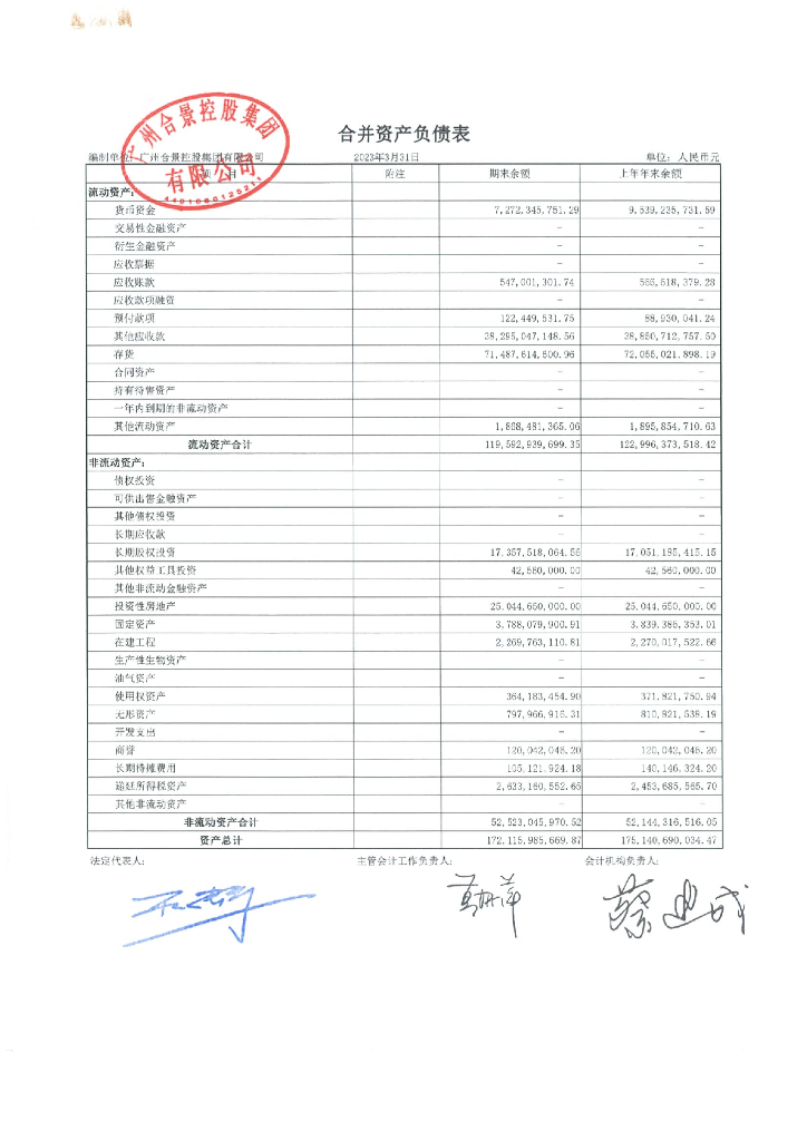 广州合景控股集团有限公司2023年第一季度财务报表