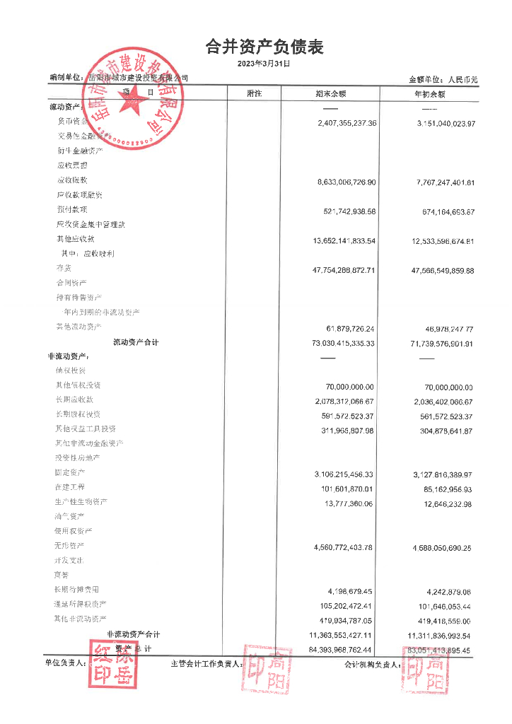 岳阳市城市建设投资有限公司2023年一季度合并及母公司财务报表