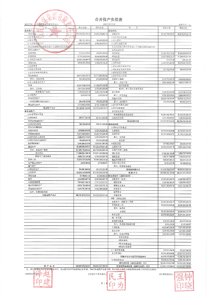 山西焦煤集团有限责任公司2023年一季度合并及母公司财务报表
