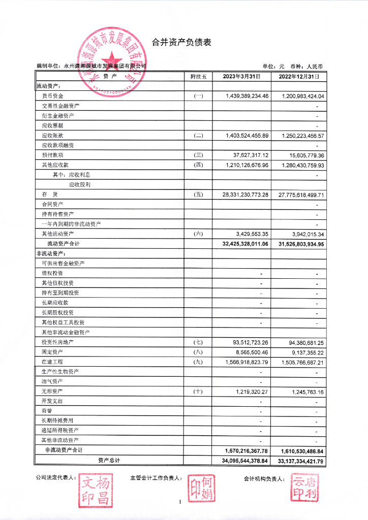 永州潇湘源城市发展集团有限公司合并及母公司2023年一季度财务报告