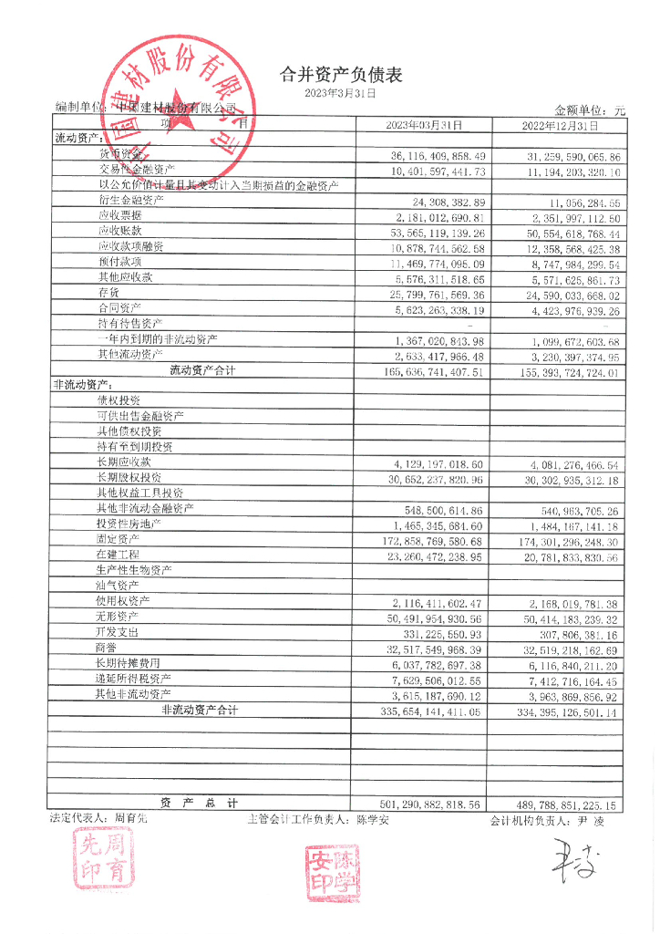 中国建材股份有限公司2023年一季度财务报表
