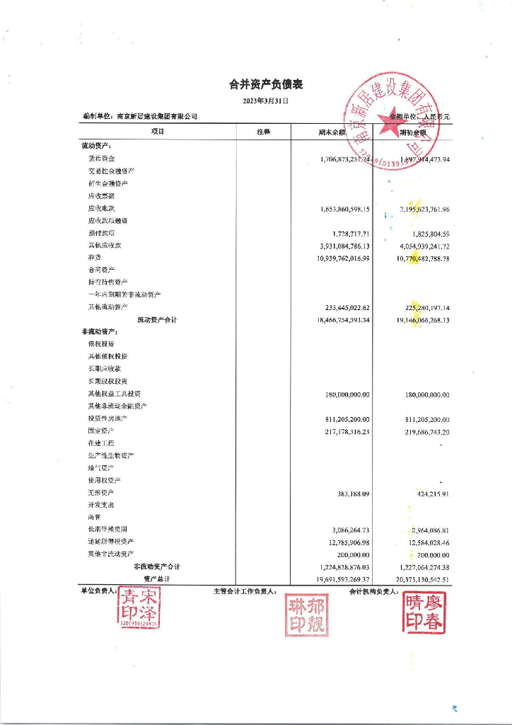 南京新居建设集团有限公司2023年第一季度财务报表