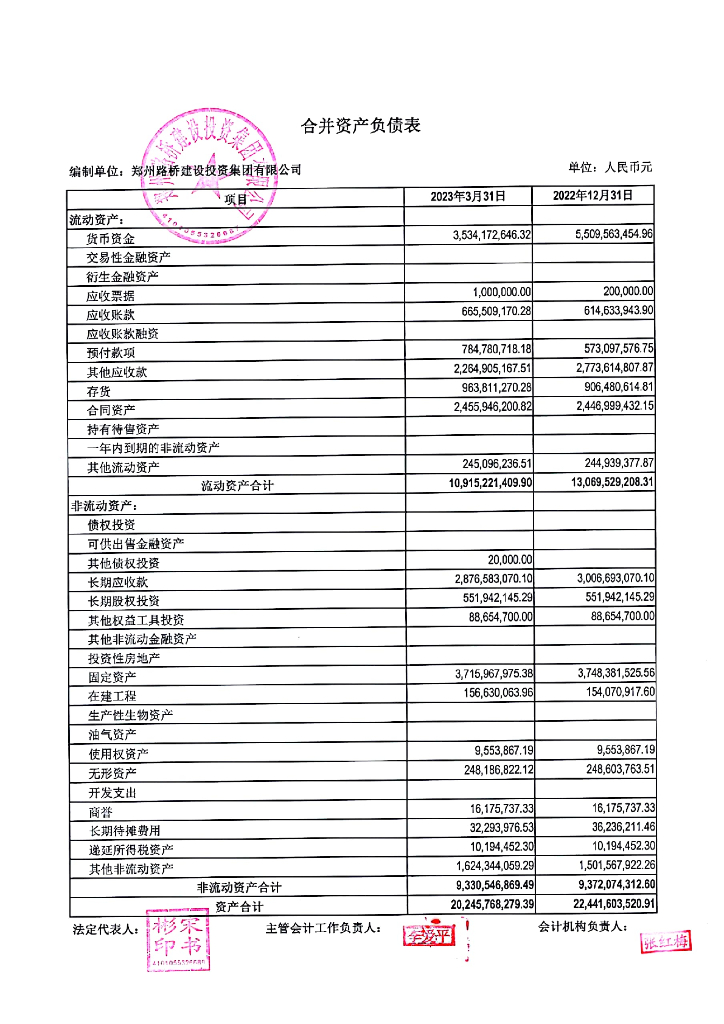 郑州路桥建设投资集团有限公司2023年一季度合并及母公司财务报表