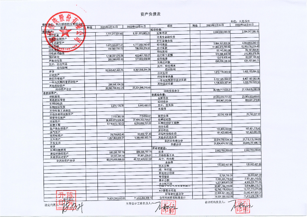 柳州钢铁股份有限公司2023年一季度财务报表